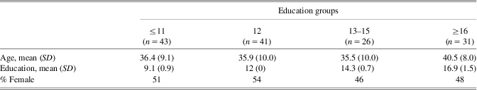 Second Language Fluency Predicts Native Language Stroop Effects Evidence From Spanishenglish 2295