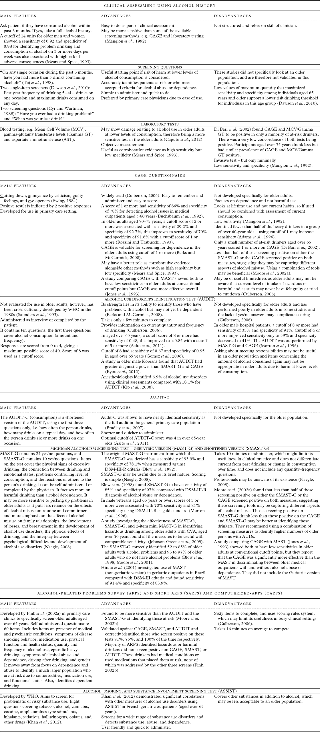 Detecting alcohol problems in older adults: can we do better?, International Psychogeriatrics