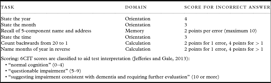 Six-item cognitive impairment test (6CIT): pragmatic diagnostic ...