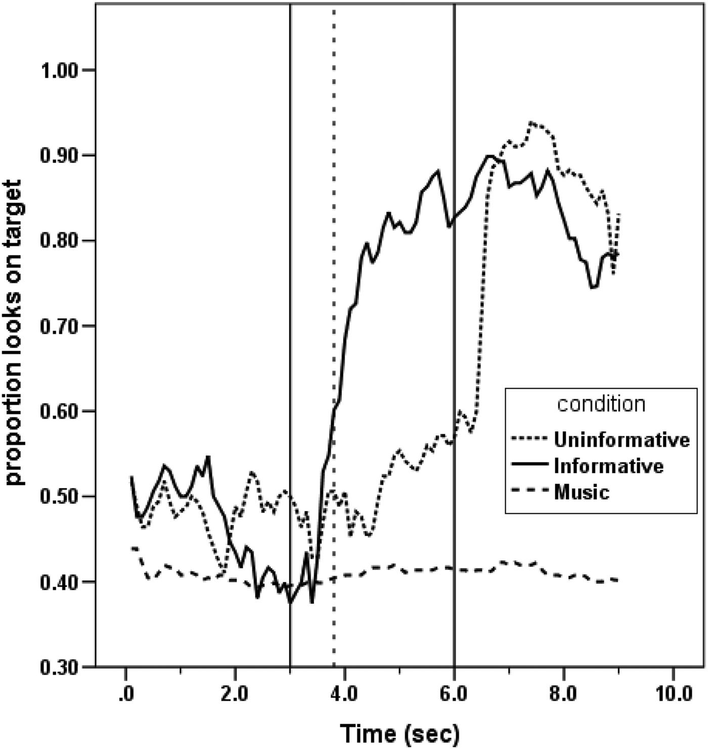 three-year-olds-can-predict-a-noun-based-on-an-attributive-adjective