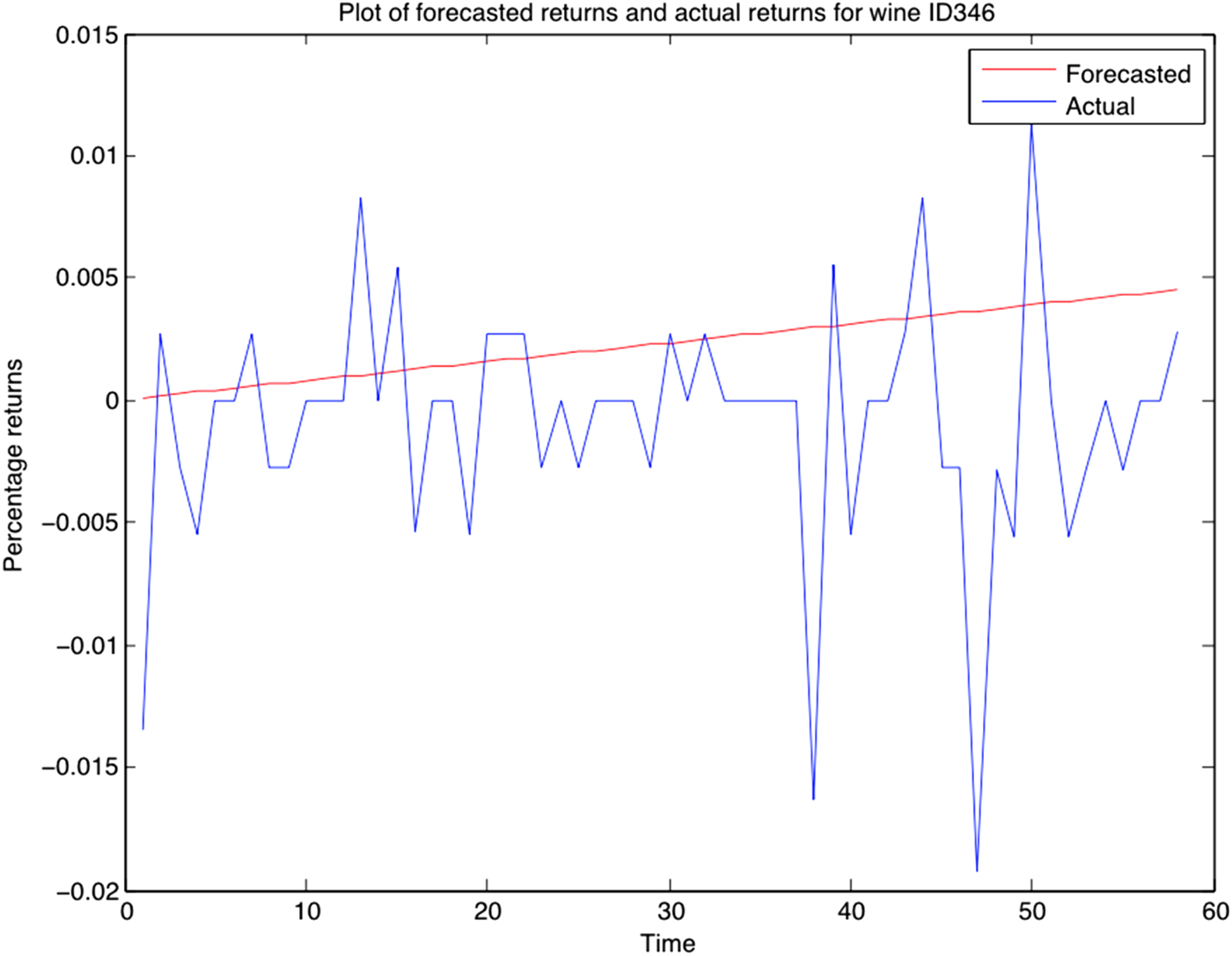 Machine Learning in Fine Wine Price Prediction* | Journal of Wine ...