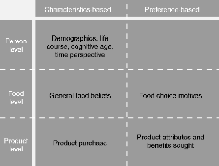 Understanding Heterogeneity Among Elderly Consumers An - 