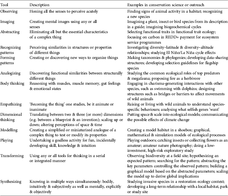 Tools for thinking applied to nature: an inclusive pedagogical ...