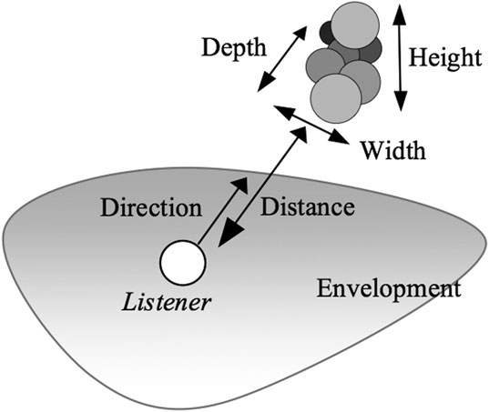 Spatial Perception and Cognition in Multichannel Audio for ...