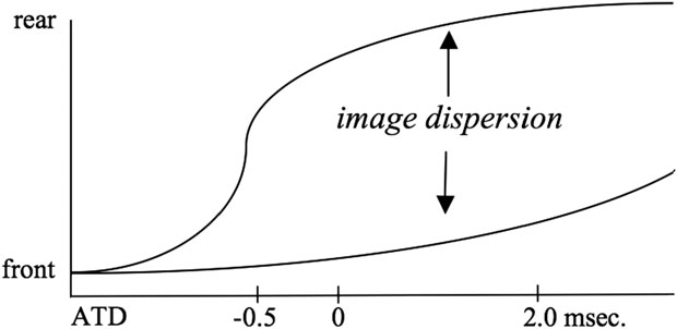 Spatial Perception and Cognition in Multichannel Audio for ...