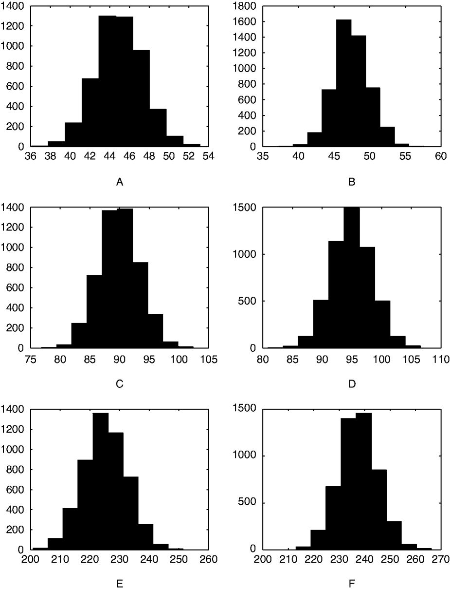 Statistical approach to measure the efficacy of anthelmintic treatment on  horse farms | Parasitology | Cambridge Core