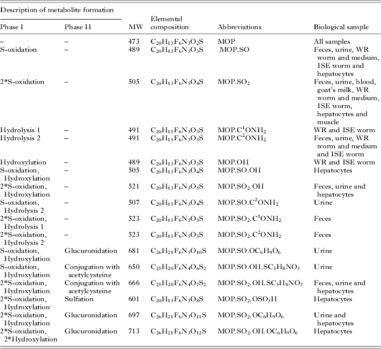 Anthelmintic agent meaning - Anthelmintic agents