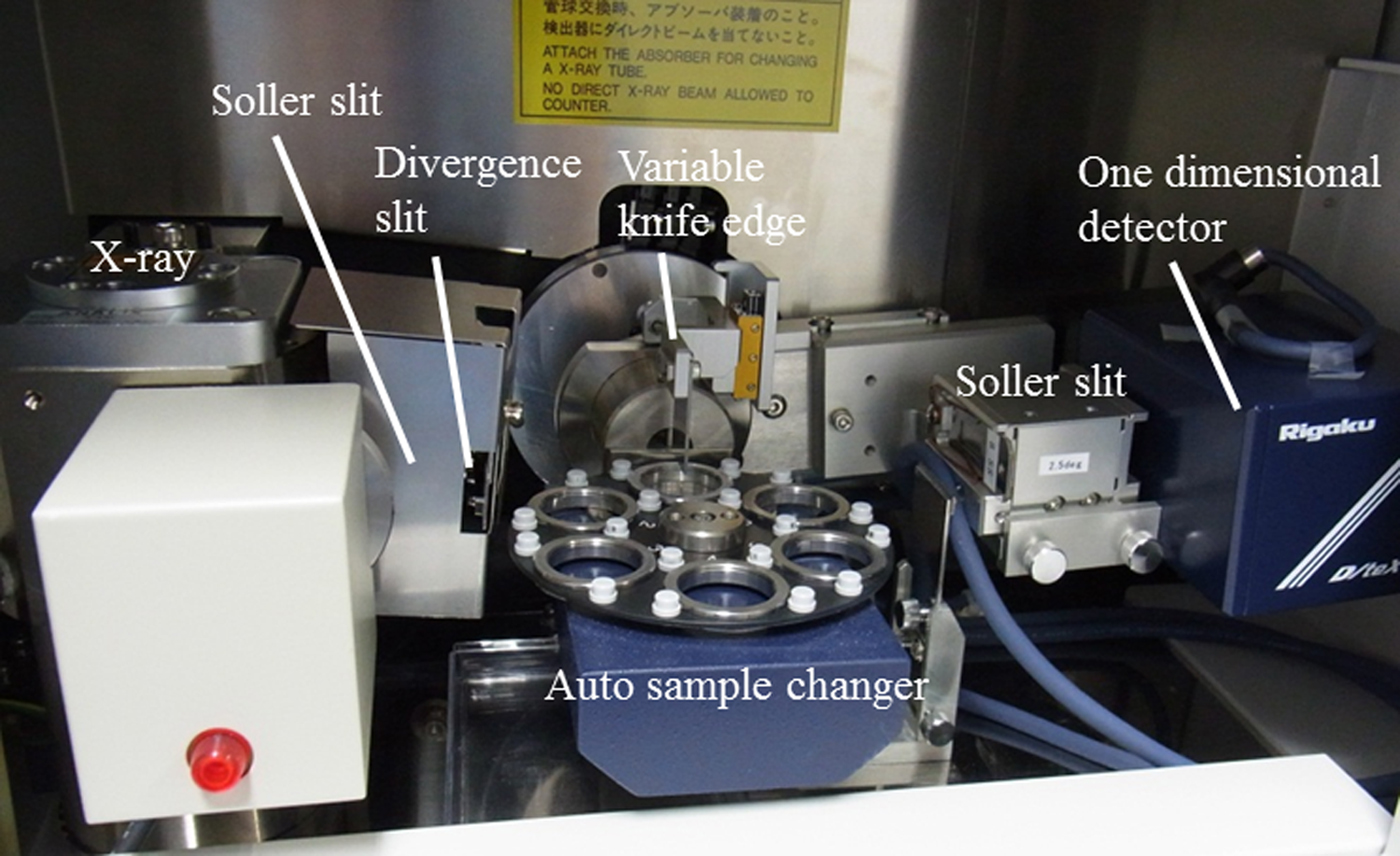 Improved Bench-top X-ray Diffractometer For Crystalline Phase Analysis ...