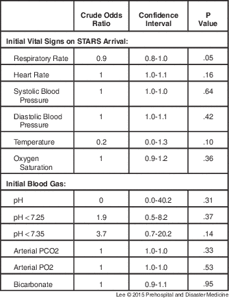 Factors Associated with Failure of Non-invasive Positive Pressure ...