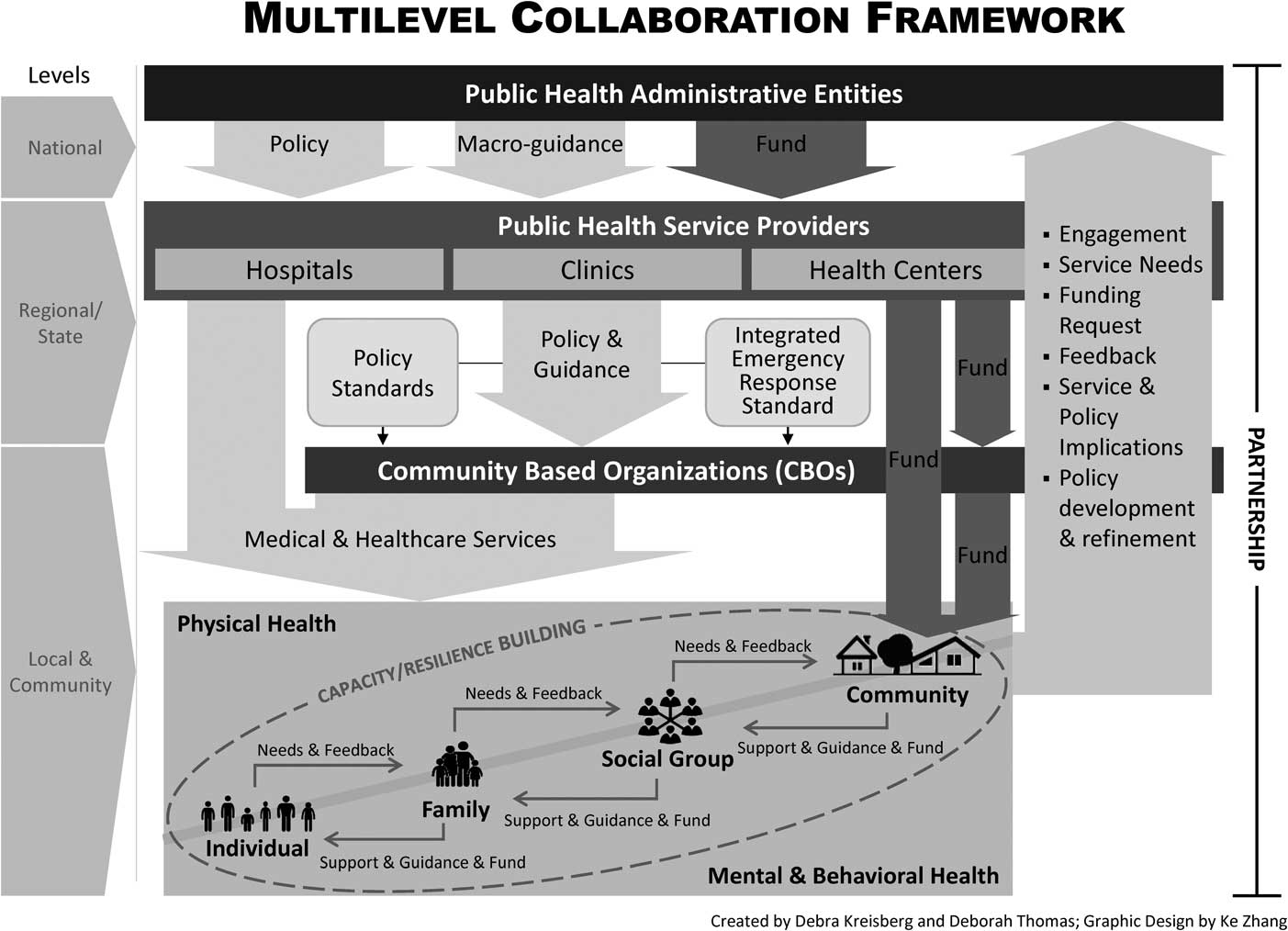 Vulnerable Populations In Hospital And Health Care Emergency ...