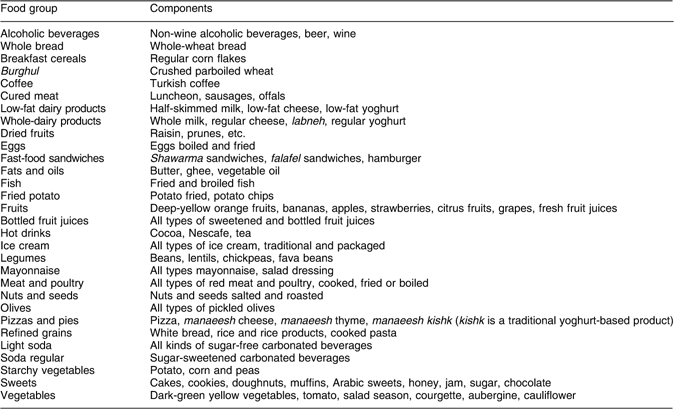 Dietary patterns and their association with obesity and ...