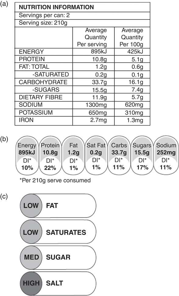 sodium-and-nutrition-labelling-a-qualitative-study-exploring-new