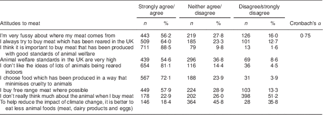 Figure 0