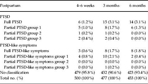 A Prospective Longitudinal Study Of The Prevalence Of Post-traumatic ...