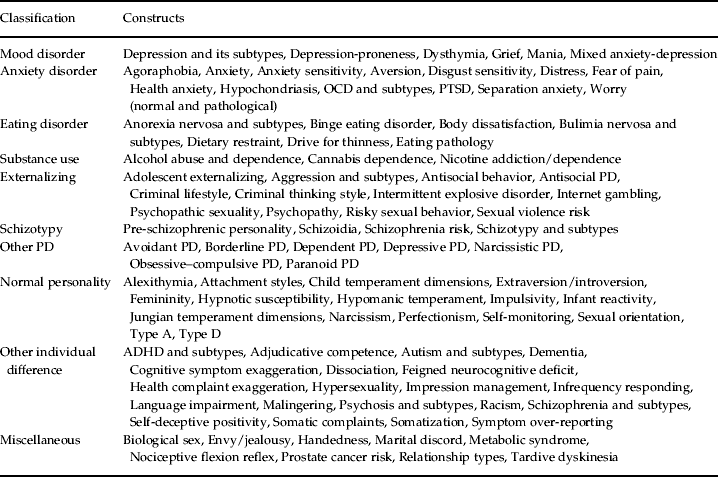 Categories versus dimensions in personality and psychopathology: a ...