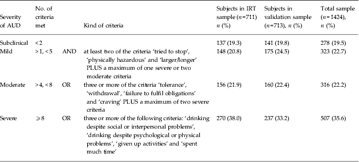 dimensionality-and-stages-of-severity-of-dsm-5-criteria-in-an