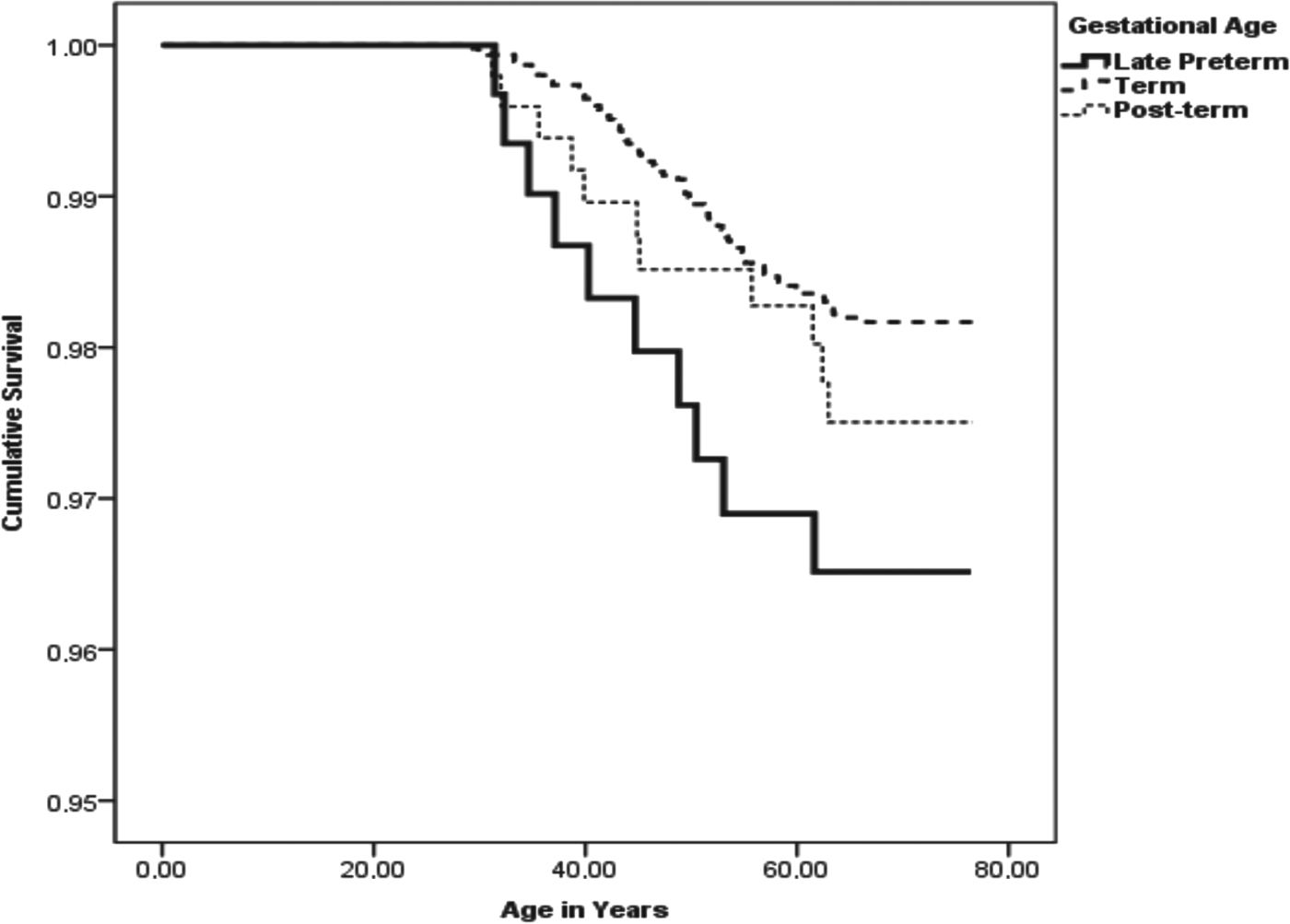 Late preterm birth, post-term birth, and abnormal fetal growth as risk ...