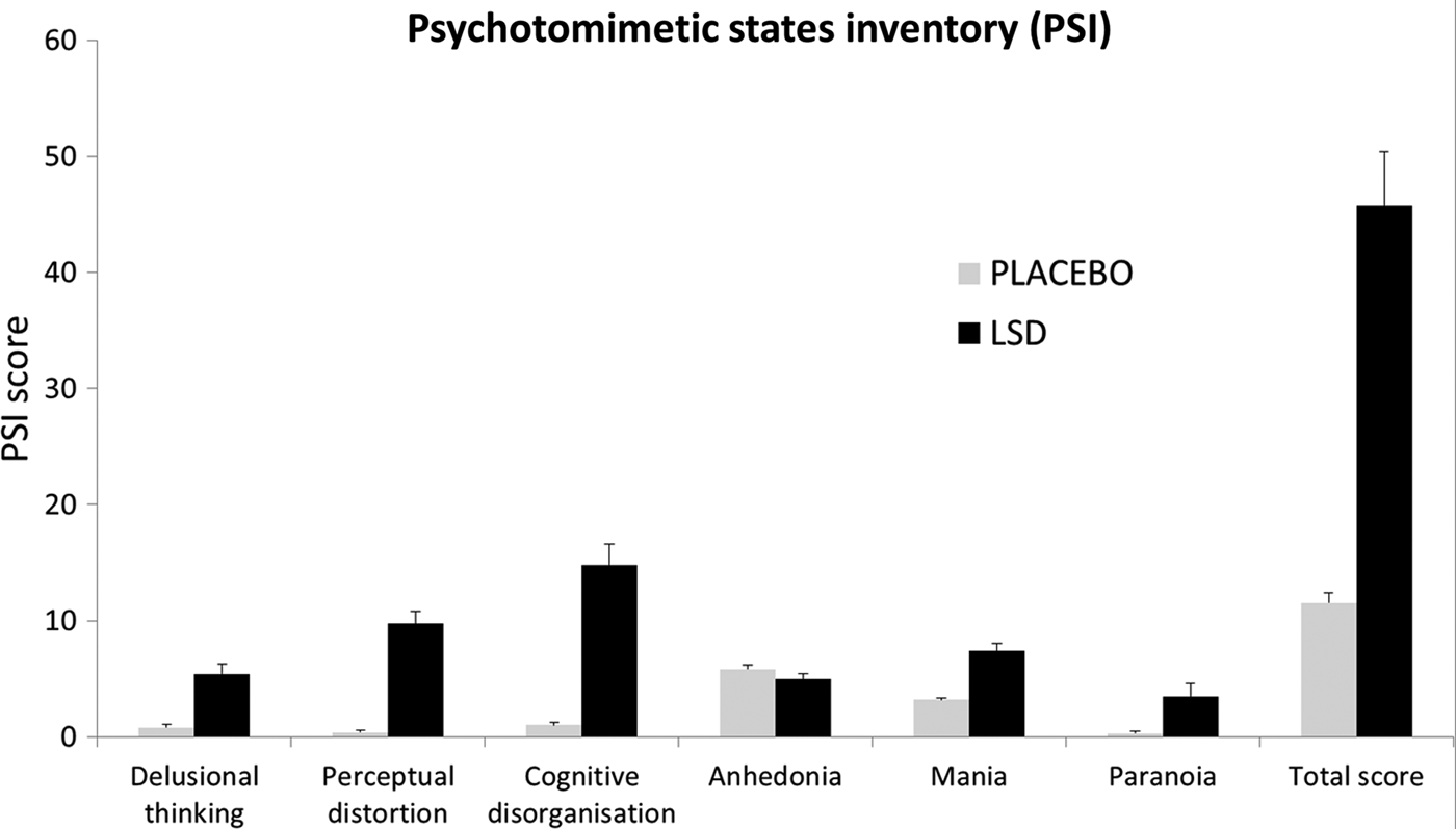 The Paradoxical Psychological Effects Of Lysergic Acid Diethylamide Lsd Psychological 1033