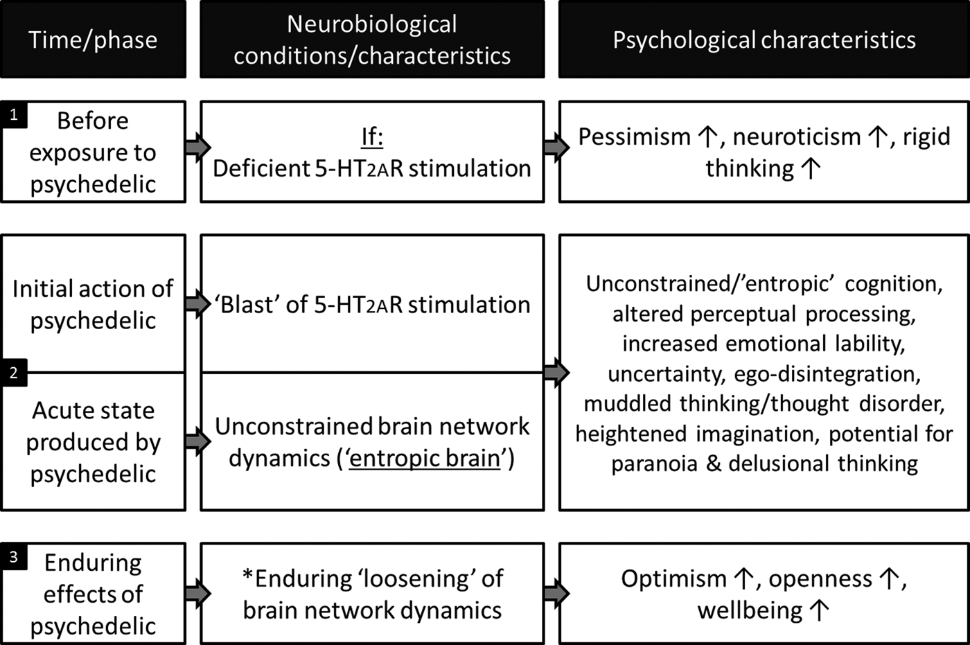 The Paradoxical Psychological Effects Of Lysergic Acid Diethylamide ...