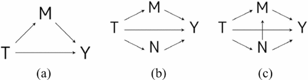 Unpacking The Black Box Of Causality: Learning About Causal Mechanisms ...