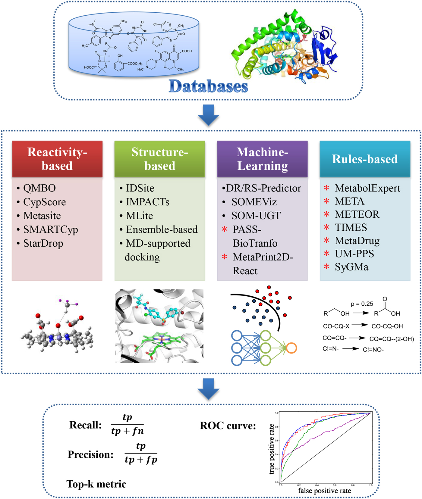 In Silico ADME/T Modelling For Rational Drug Design | Quarterly Reviews ...