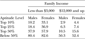 The Public Policy Roots Of Womens Increasing College Degree - 