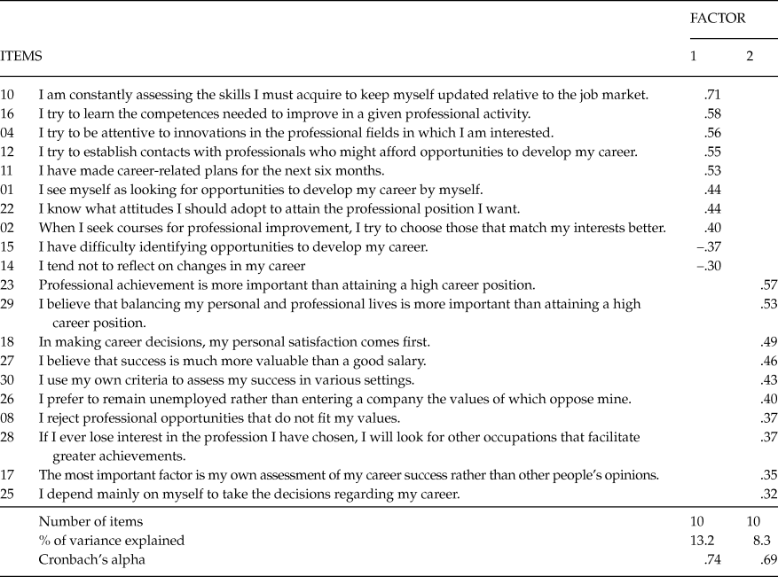 Expanding and Adapting the Protean Career Management Scale for ...