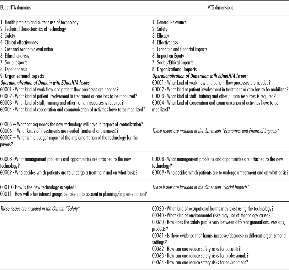 IMPLEMENTATION OF EUNETHTA CORE MODEL® IN LOMBARDIA: THE VTS FRAMEWORK ...