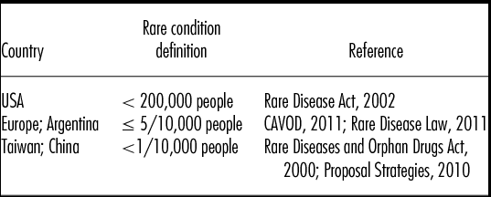 Development of the Myasthenia Gravis (MG) Symptoms PRO: a case study of a  patient-centred outcome measure in rare disease, Orphanet Journal of Rare  Diseases