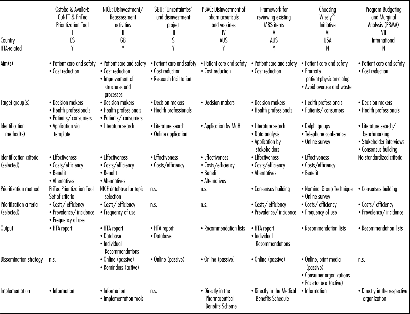 DISINVESTING FROM INEFFECTIVE TECHNOLOGIES LESSONS LEARNED FROM