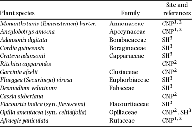 The role of the olive baboon (Papio anubis, Cercopithecidae) as seed ...