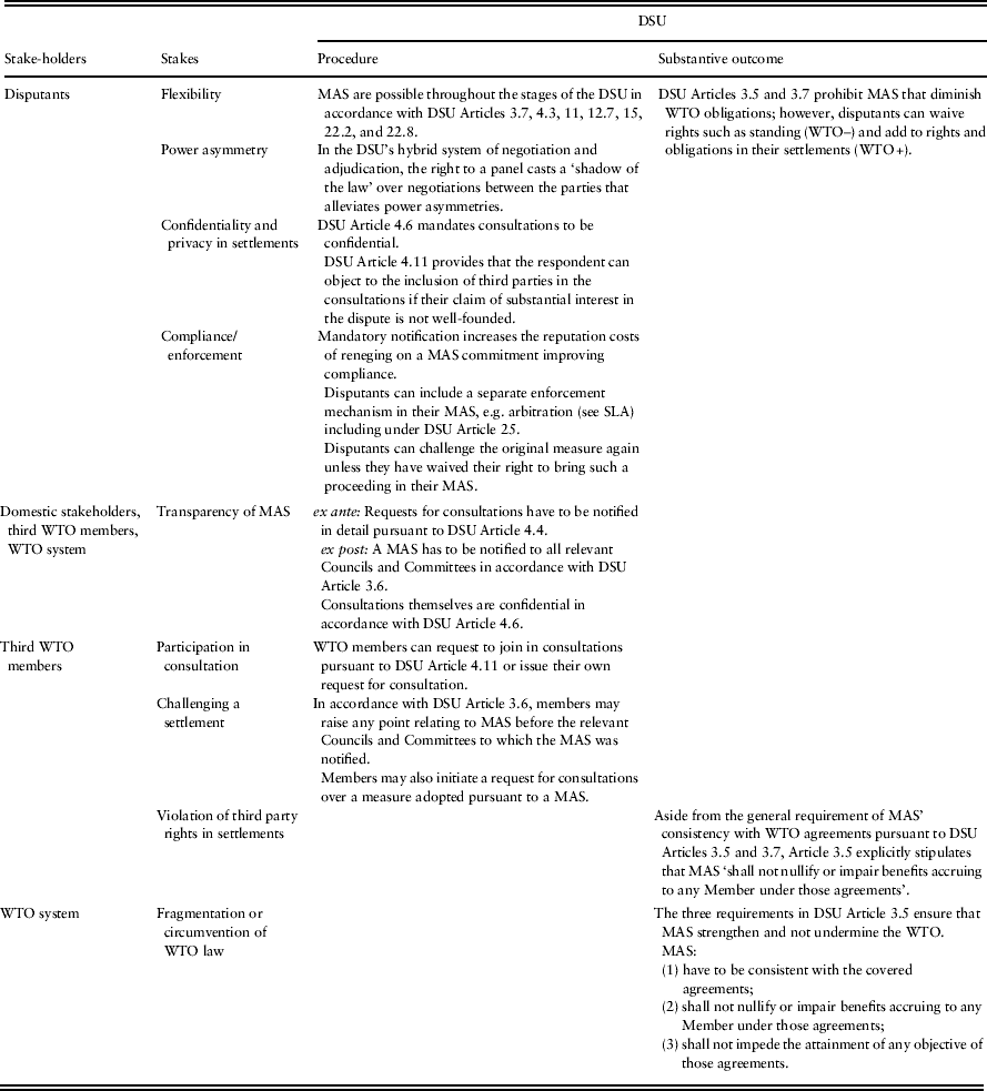 Amicable Settlements Of Wto Disputes Bilateral Solutions In A Multilateral System World Trade Review Cambridge Core