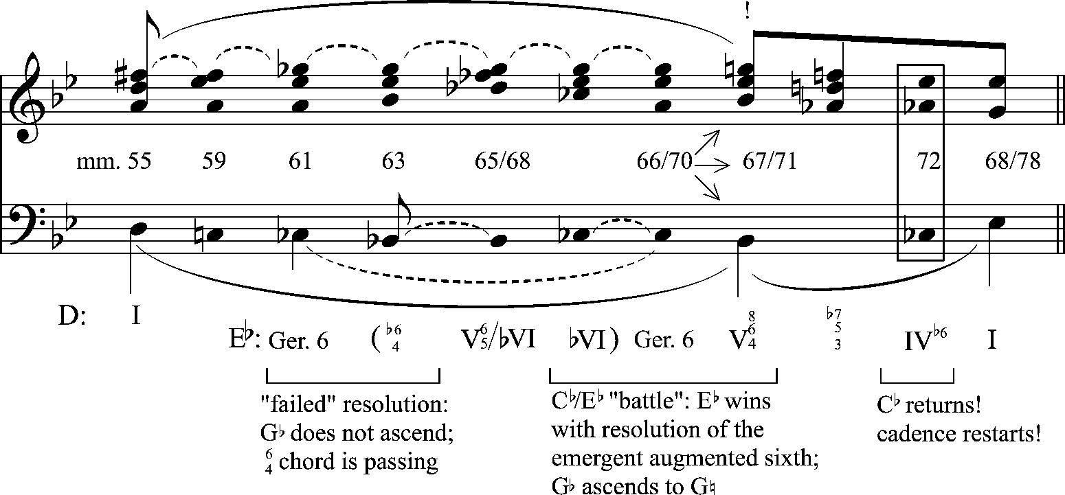 Defining Late Style Part Iv Schubert S Late Music Defining Late Style Part Iv Schubert S Late Music