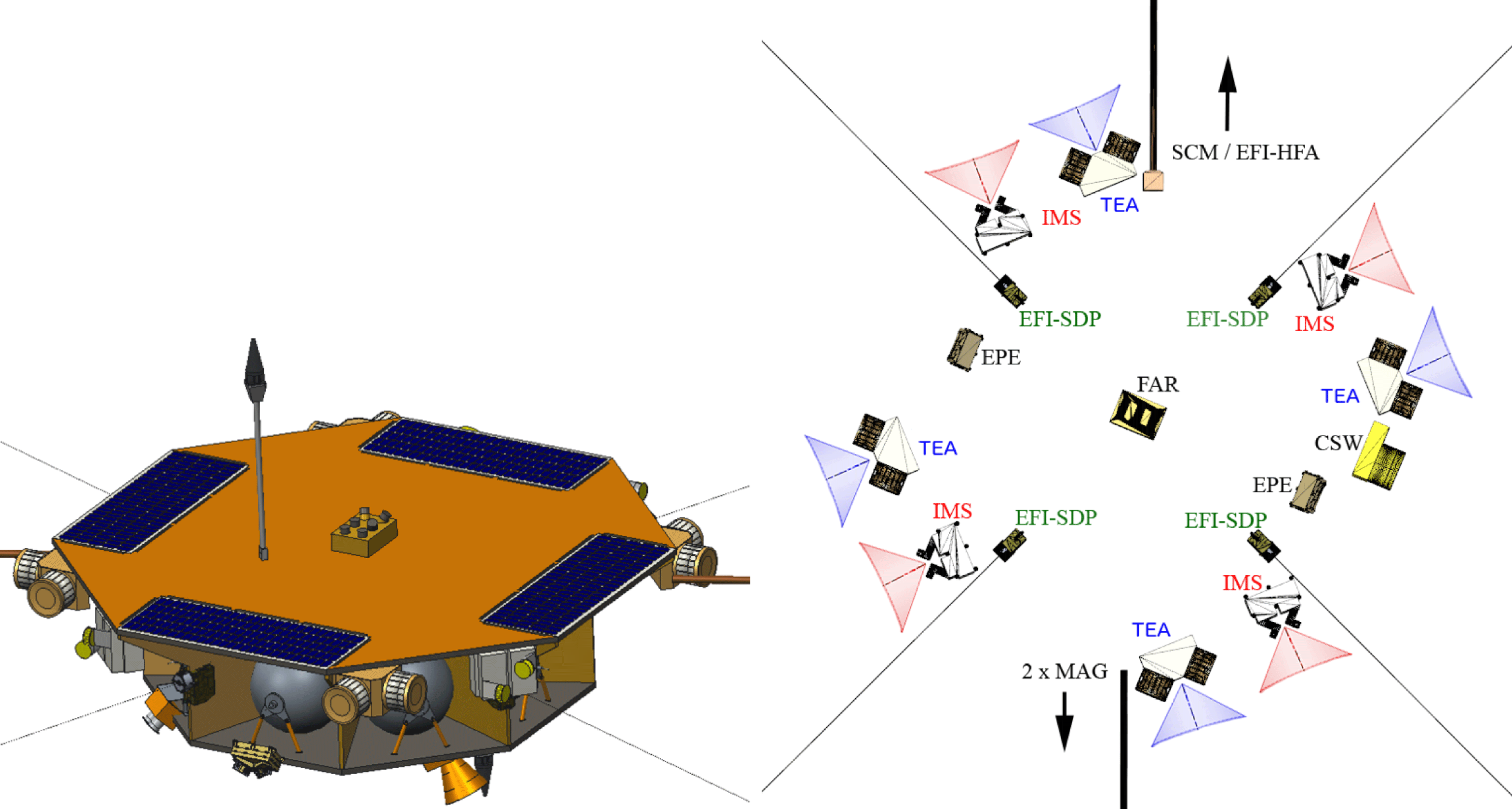 Turbulence Heating ObserveR – satellite mission proposal | Journal of