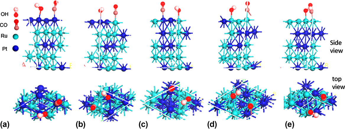 Density functional theory study on the adsorption of H, OH, and CO and ...