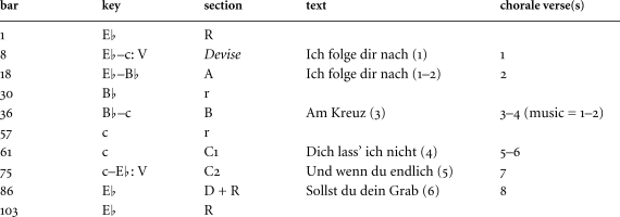 MODIFYING THE DA CAPO? THROUGH-COMPOSED ARIAS IN VOCAL WORKS BY 