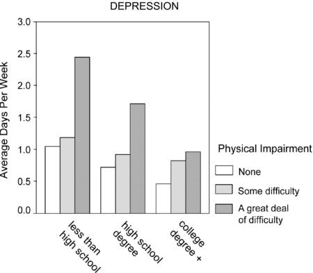 The Social Context Of Mental Health And Illness Part Ii A