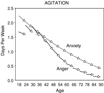 The Social Context Of Mental Health And Illness Part Ii A