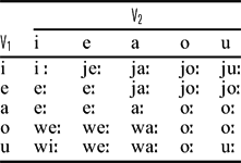 Bemba Journal Of The International Phonetic Association Cambridge Core