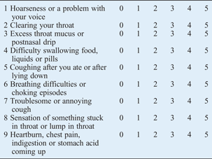 Non-voice-related throat symptoms: comparative analysis of ...