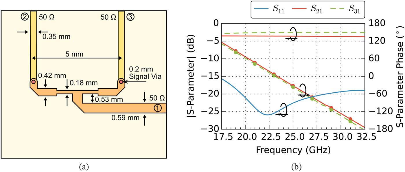 Ka-band Antenna Arrays With Dual-frequency And Dual-polarized Patch ...