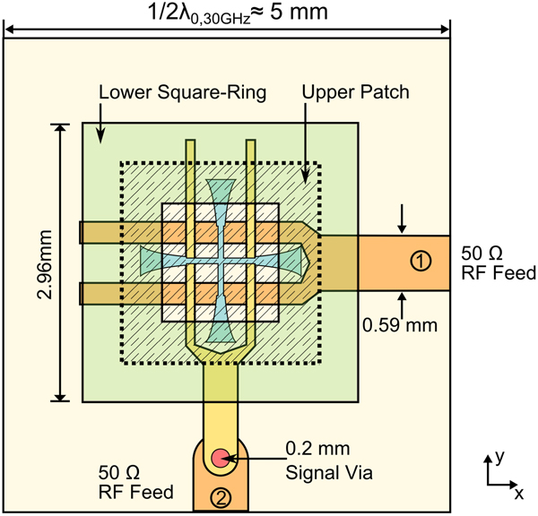 Kaband antenna arrays with dualfrequency and dualpolarized patch