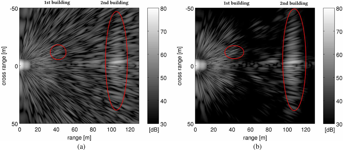 Noise radar sidelobe suppression algorithm using mismatched filter approach International