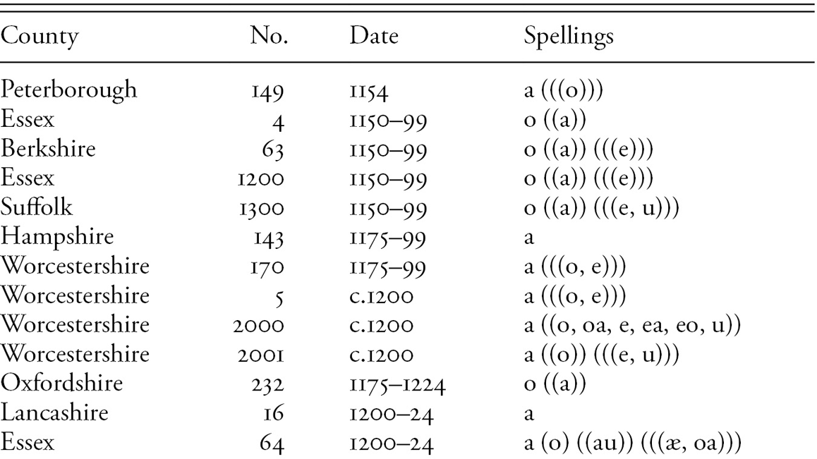 The Development Of Oe A Chapter 2 Long Vowel Shifts In English C 1050 1700