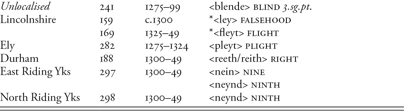 The Development Of Me I Chapter 5 Long Vowel Shifts In English C 1050 1700