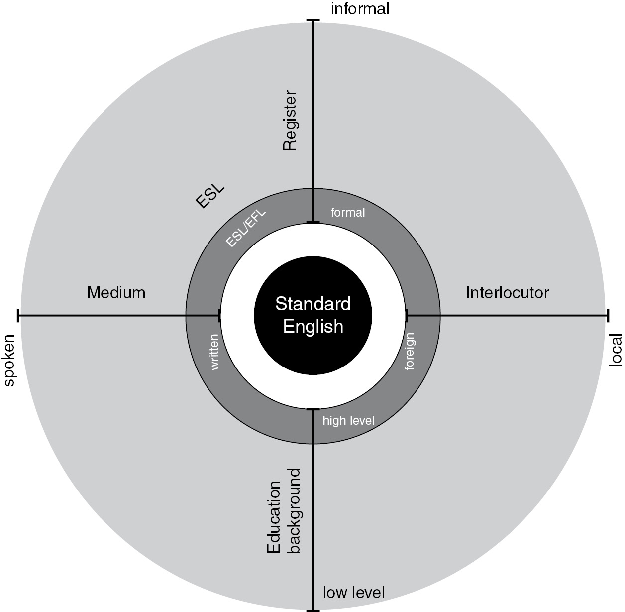 English in selected regional and national habitats with a glance at the  role of outward-bound communication needs (Part I) - Communicating with Asia