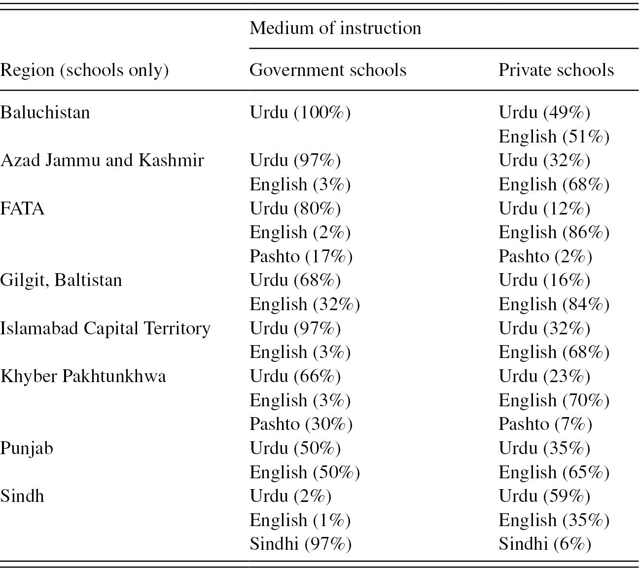 The Development Of English In Pakistan Chapter 1 Communicating