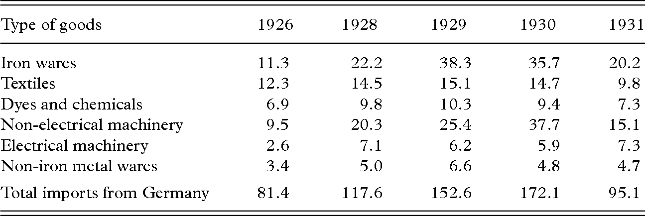 German Power In The Wilhelmine Empire And The Weimar Republic Part I Export Empire