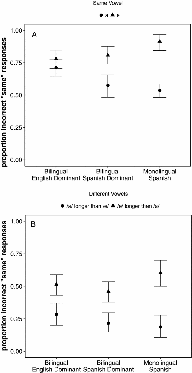 Bidirectionality of language contact: Spanish and Catalan vowels