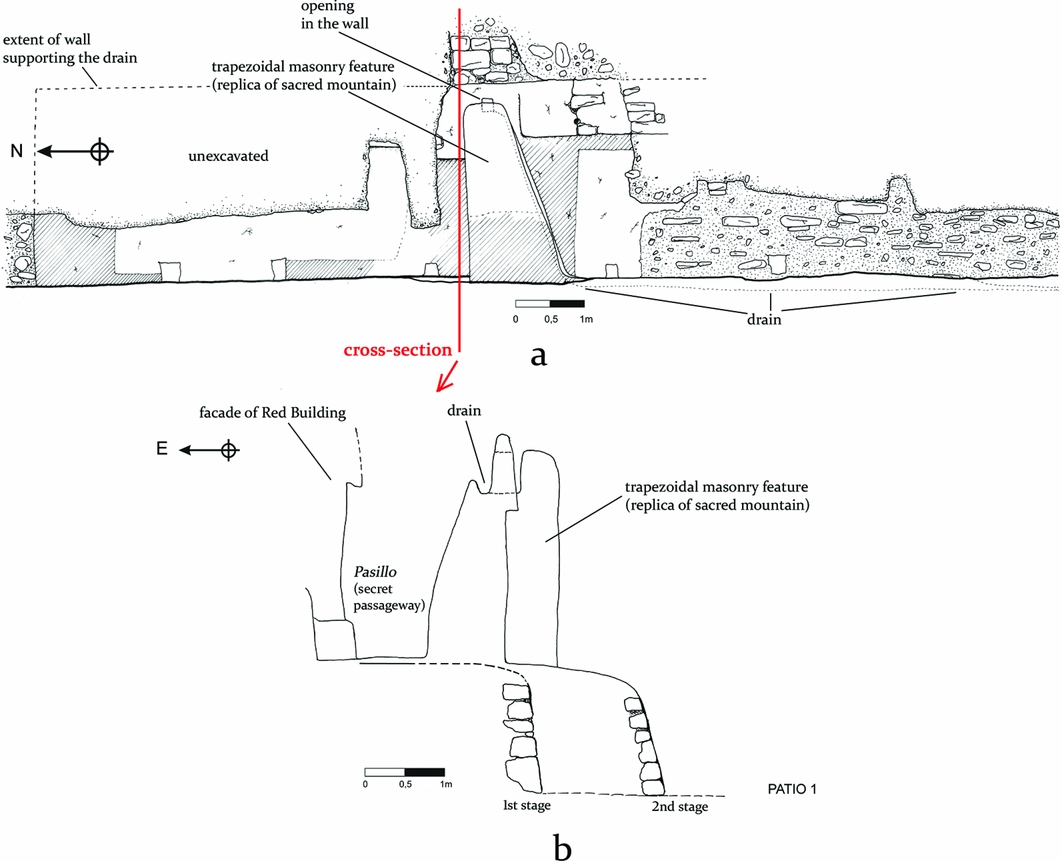 Archaeological evidence for ancient Maya water management the case of